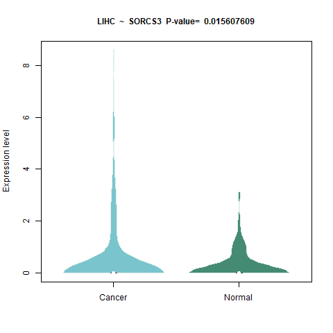 SORCS3 _LIHC.png